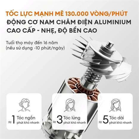 Máy sấy tóc 1400W Gaabor HD-M01C