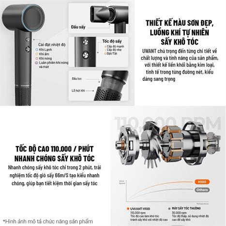 Máy sấy tóc tốc độ cao Uwant H100 Xanh Lá