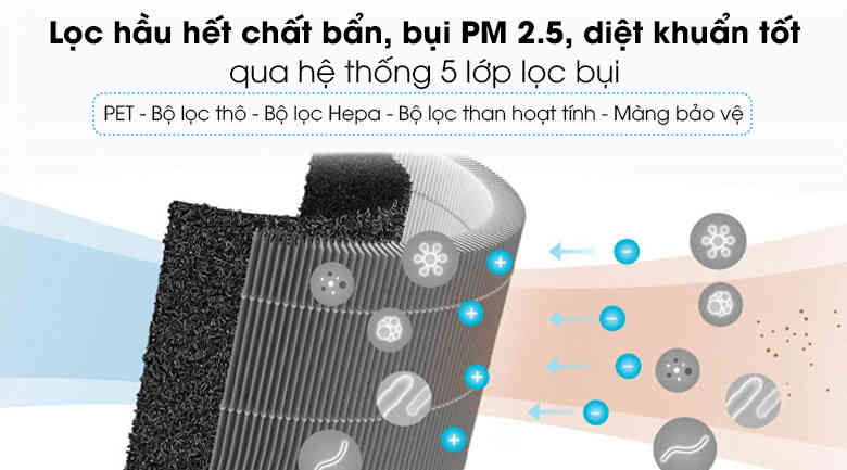 Máy lọc không khí Midea MAP-550GJA32