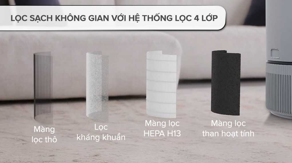Máy lọc không khí Electrolux EP32-25UGA