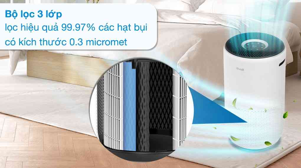 Máy lọc không khí Levoit Core 400S