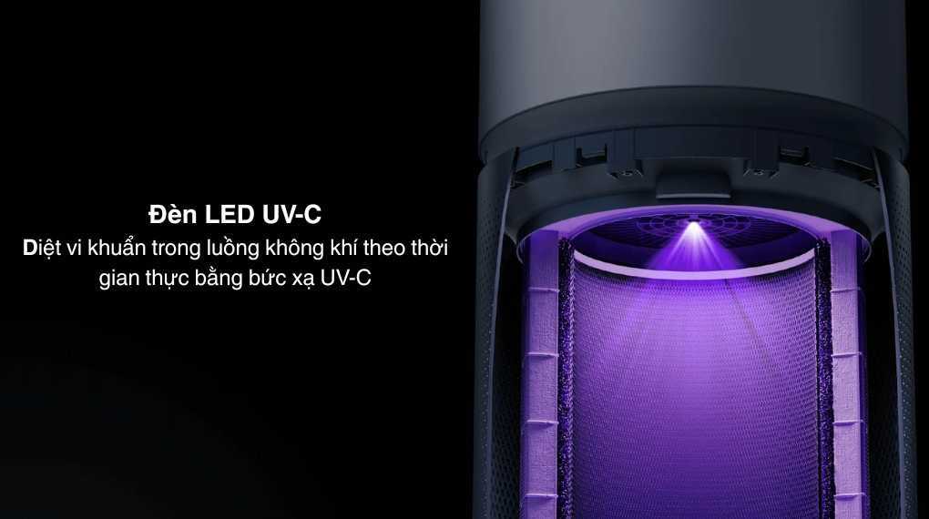 Máy lọc không khí Xiaomi Smart Air Purifier Elite EU (BHR6359EU)