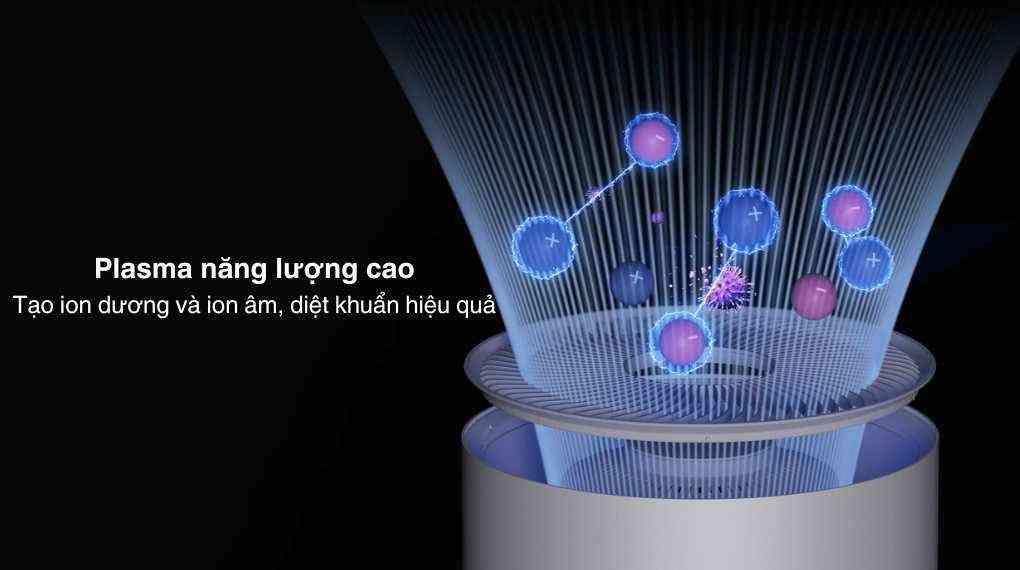 Máy lọc không khí Xiaomi Smart Air Purifier Elite EU (BHR6359EU)
