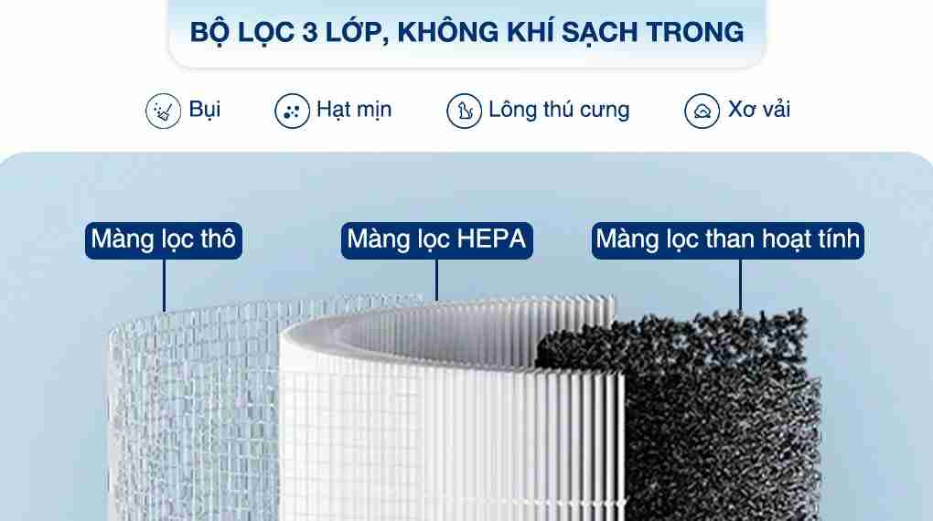 Máy lọc không khí Xiaomi Smart Air Purifier 4 Compact EU (BHR5860EU)