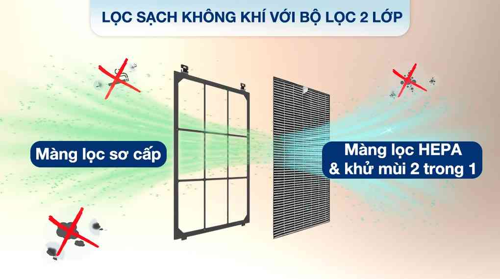 Máy lọc không khí Sharp FP-S40V-W