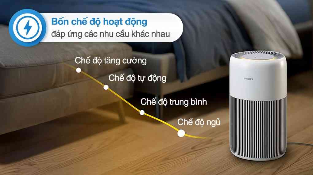 Máy lọc không khí Philips AC2220/10