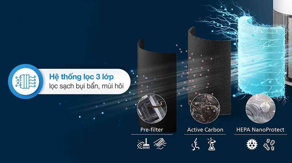 Máy lọc không khí Philips AC2220/10