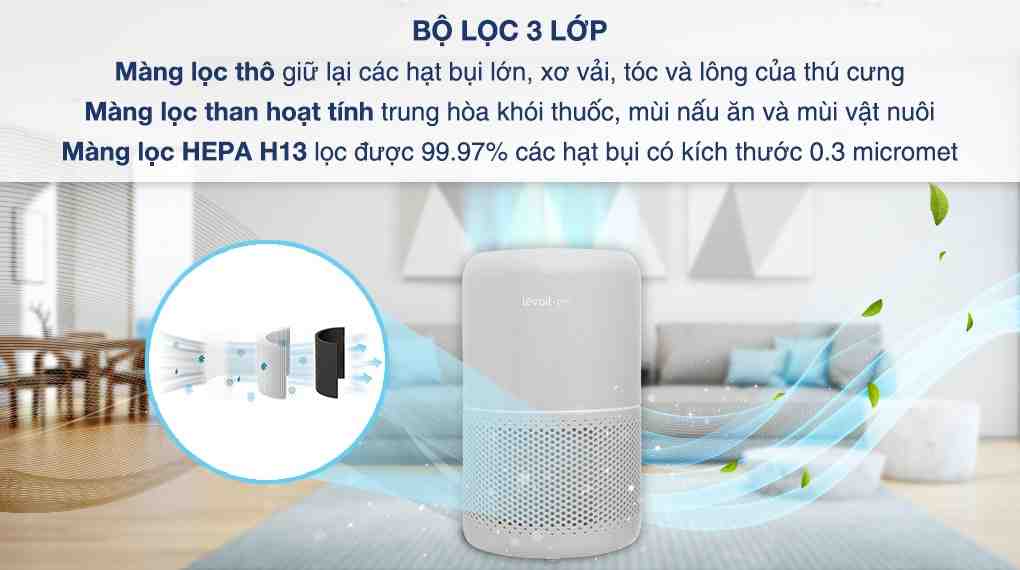 Máy lọc không khí Levoit Core P350 33W