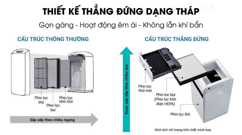 Máy lọc không khí Daikin MC40UVM6-7 23W