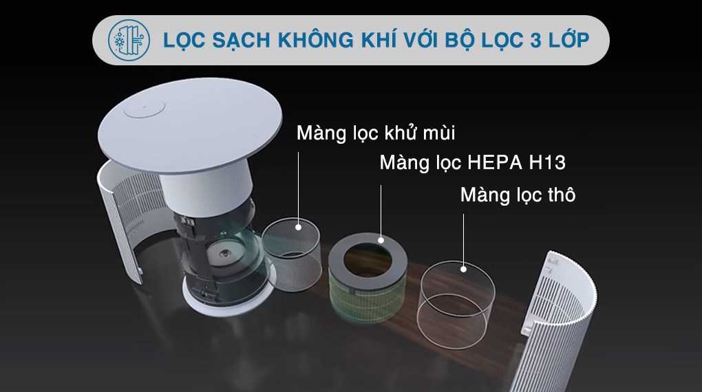Máy lọc không khí LG PuriCare Aero Furniture AS20GPWU0 màu trắng 28W