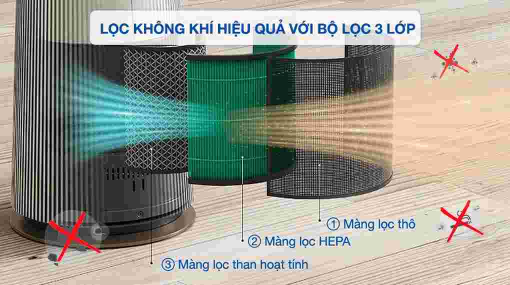Máy lọc không khí kết hợp quạt LG PuriCare AeroTower Hit FS15GPBK0.ABAE 40W
