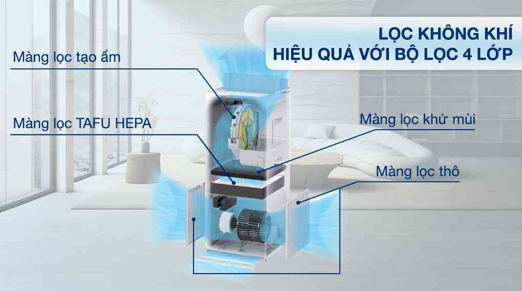 Máy lọc không khí tạo ẩm Daikin MCK70ZVM7-W 82W