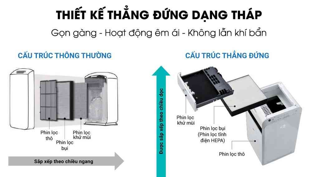 Máy lọc không khí Daikin MC55UVM6 37W