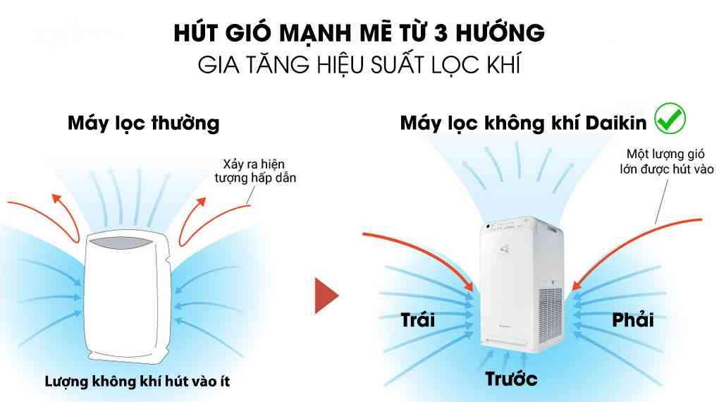 Máy lọc không khí Daikin MC55UVM6 37W