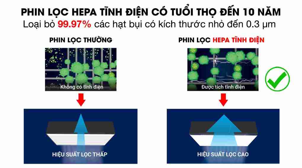 Máy lọc không khí Daikin MC55UVM6 37W