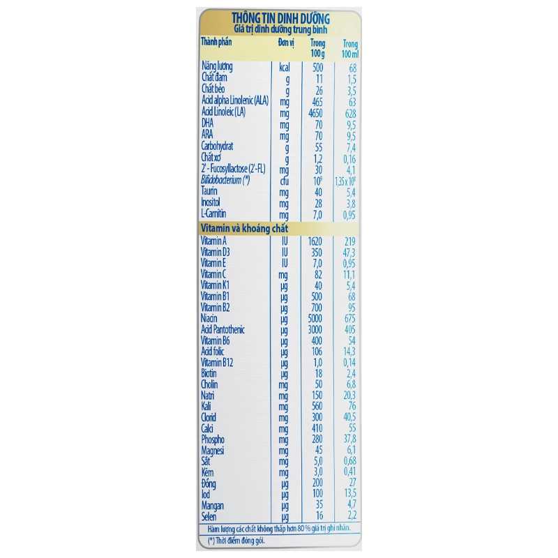 Sữa bột Nutifood GrowPLUS+ xanh nhạt 0+ 800g