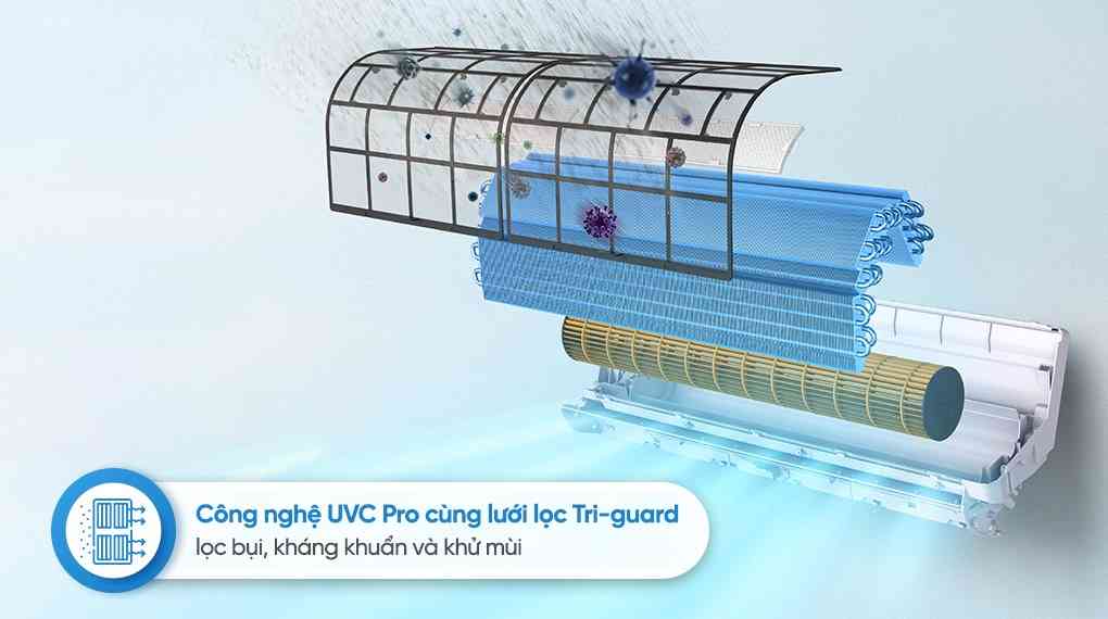 Máy lạnh AQUA Inverter 1 HP AQA-RUV10RB5