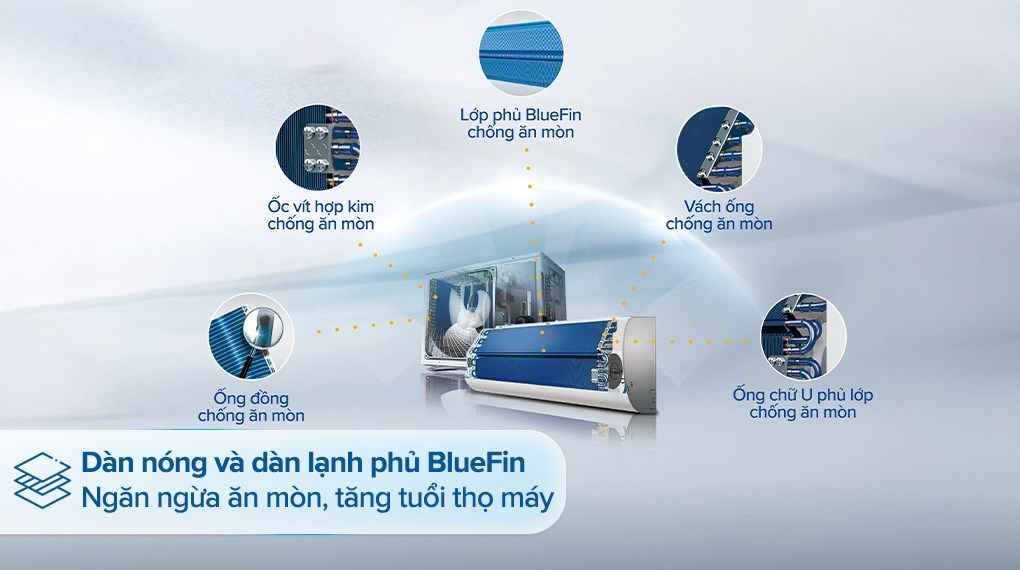 Máy lạnh AQUA Inverter 2 HP AQA-RV18QE