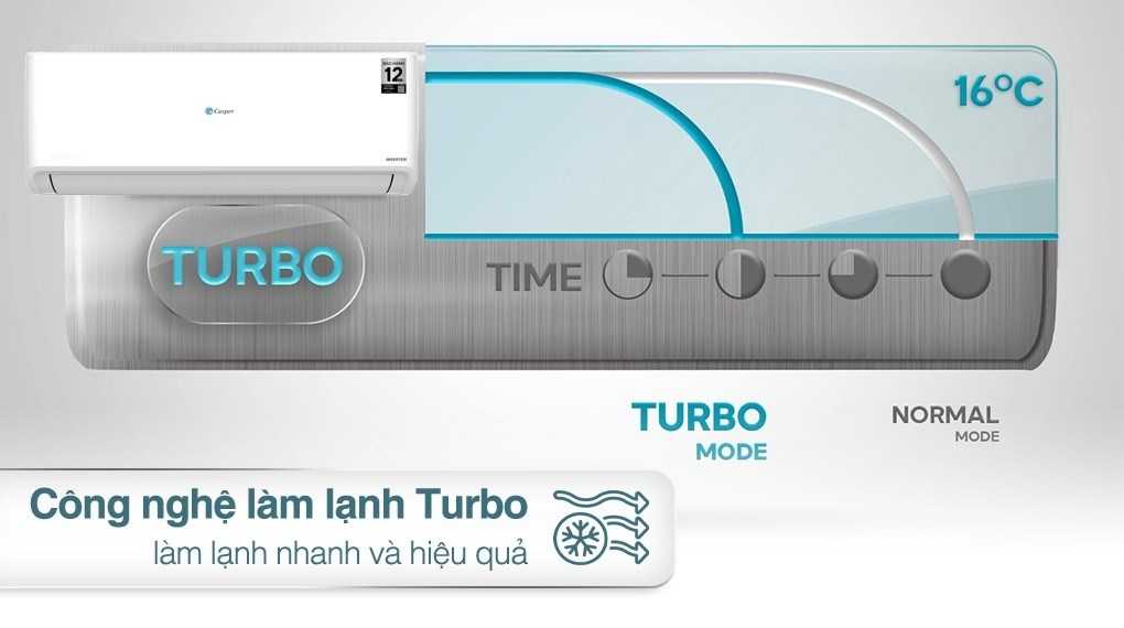 Máy lạnh Casper Inverter 2.5 HP GC-24IS35