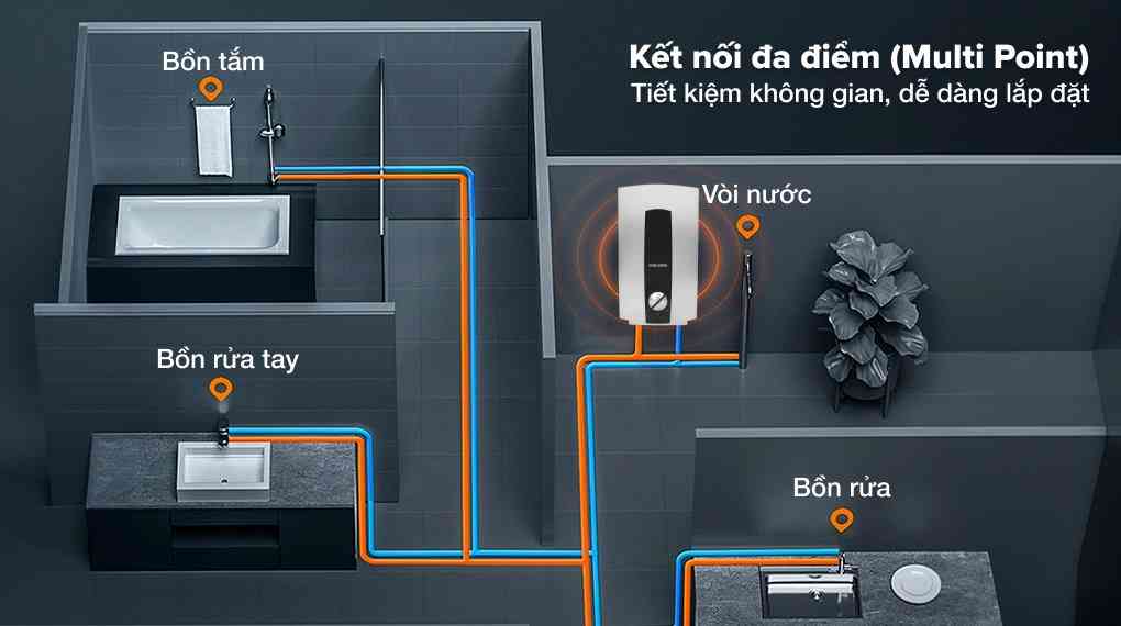 Máy nước nóng trực tiếp đa điểm Stiebel Eltron 8000W DHC 8 EC