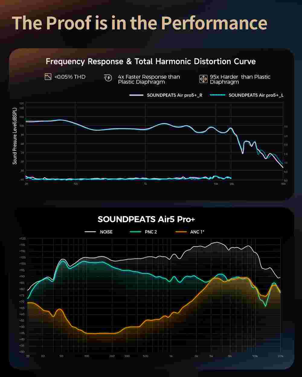 Tai nghe Bluetooth True Wireless SoundPeats Air5 Pro+
