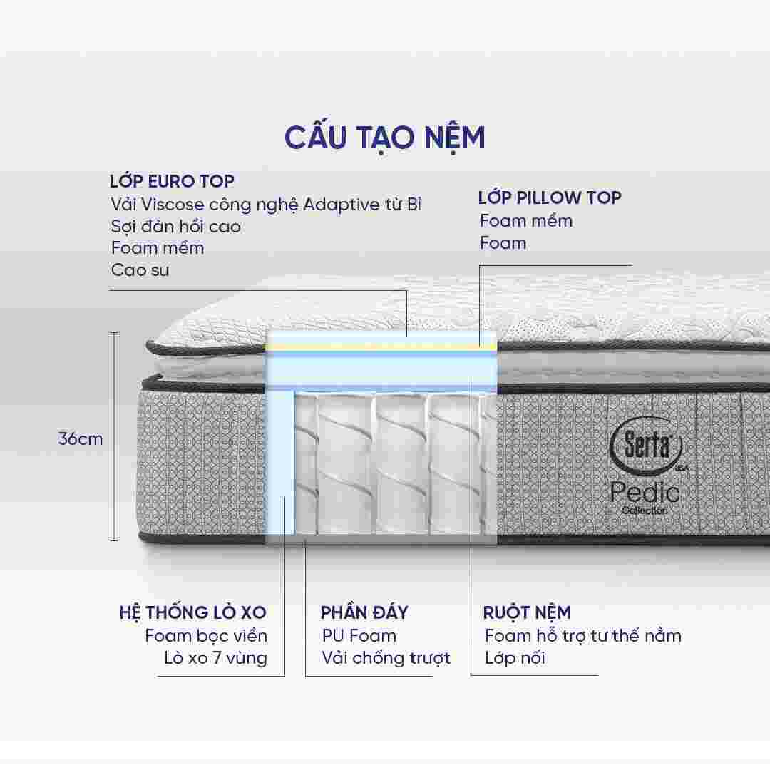 Nệm lò xo Serta Pedic iBalance 36cm