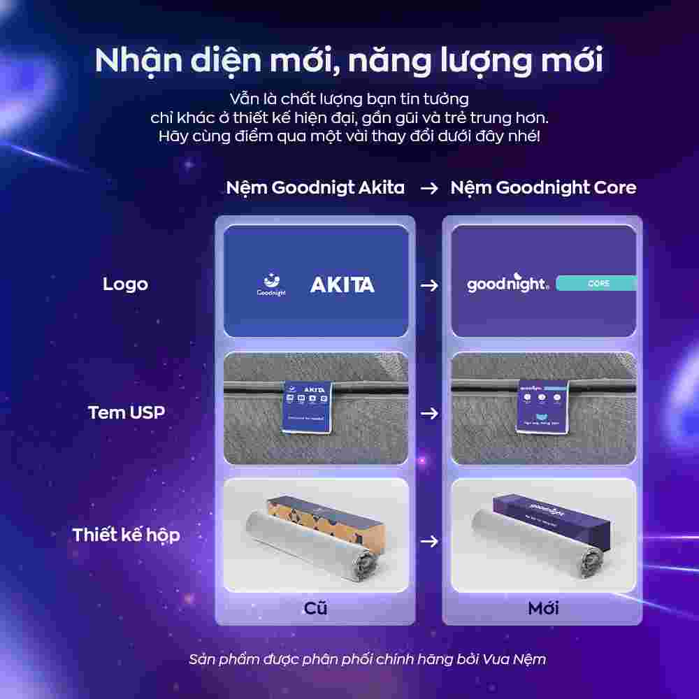 Nệm foam Goodnight Core (Akita) gấp 3 dày 8cm