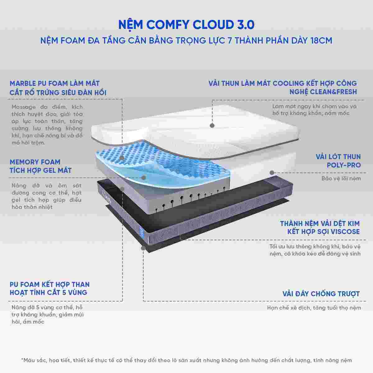 Nệm foam Comfy Cloud 3.0 cân bằng trọng lực