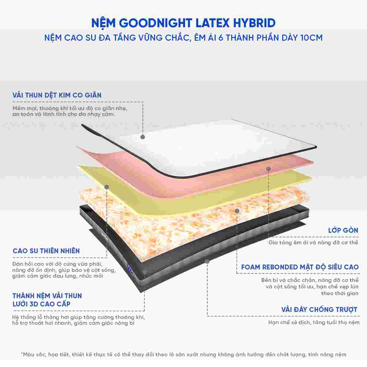 Nệm cao su Goodnight Latex Hybrid (Rena) 10cm
