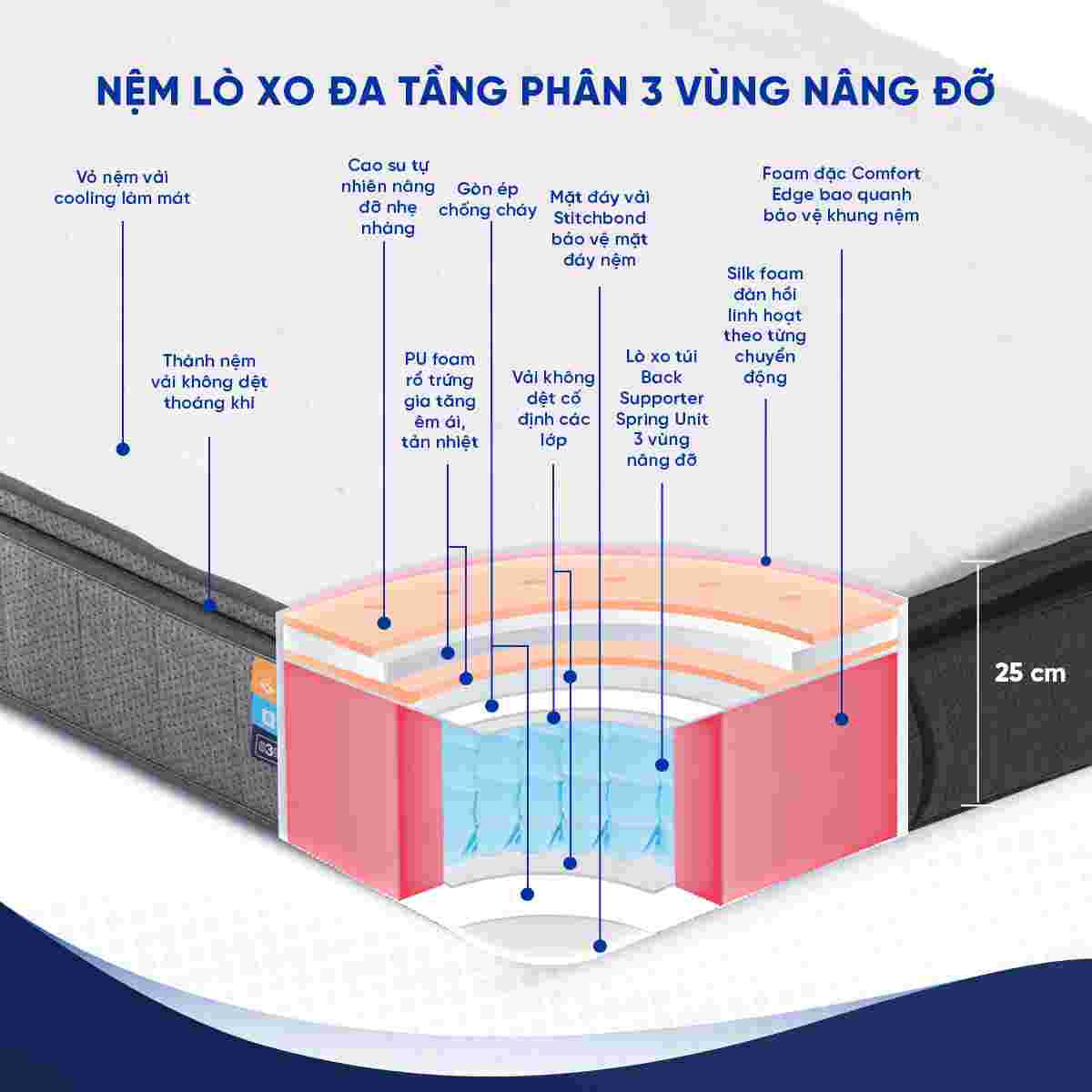 Nệm lò xo Spring Air Back Supporter Firm Plus