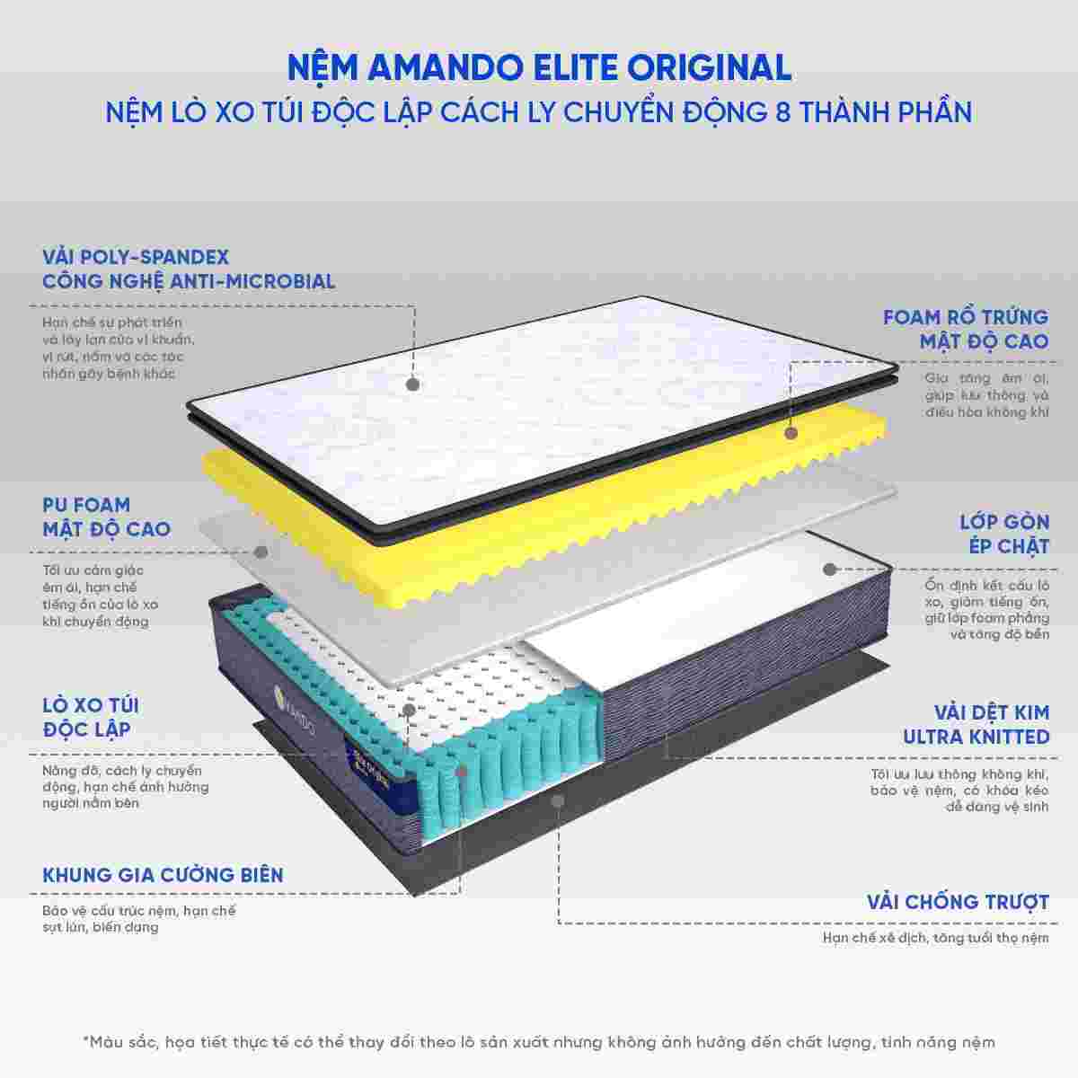 Nệm lò xo Amando Elite Original túi độc lập tiêu chuẩn khách sạn 5 sao dày 23cm