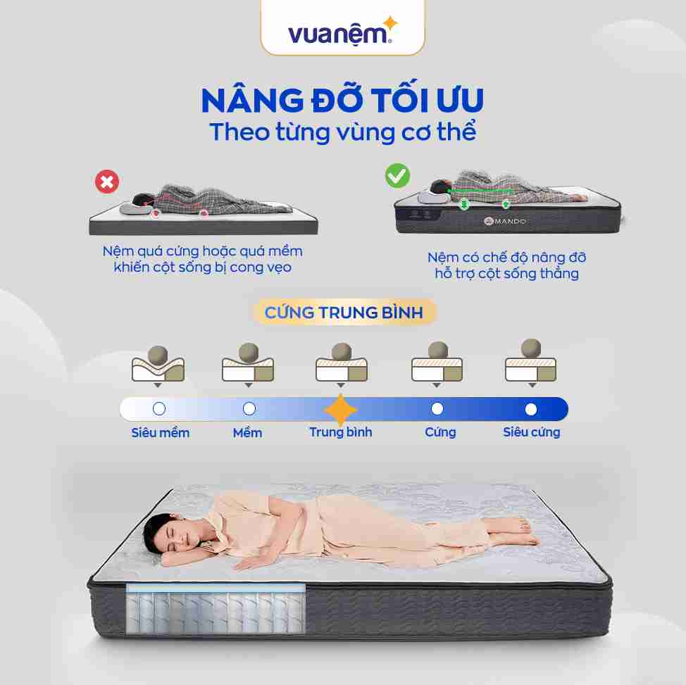 Nệm lò xo Amando Elite Original túi độc lập tiêu chuẩn khách sạn 5 sao dày 23cm