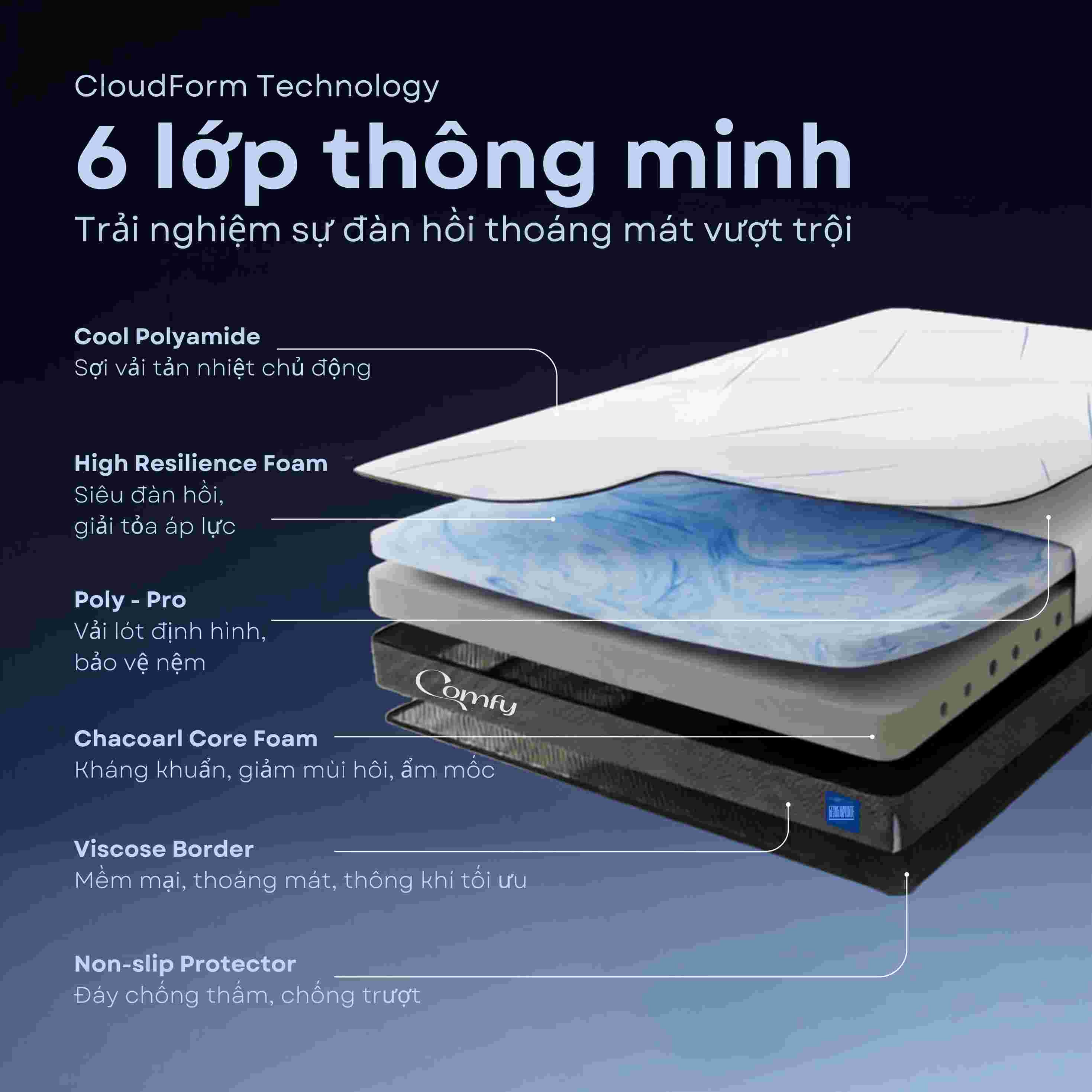Nệm foam Comfy Cloud 2.0 siêu đàn hồi dày 15cm