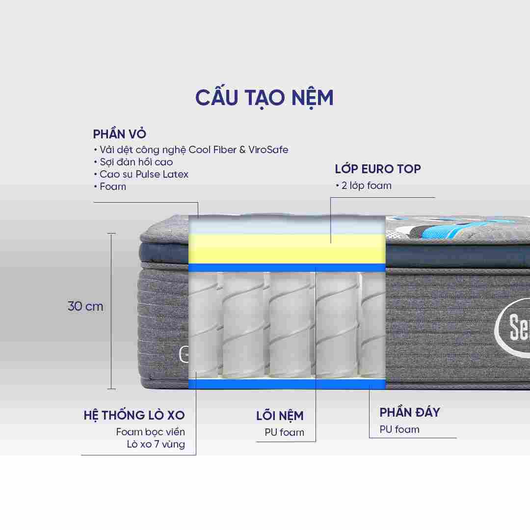 Nệm lò xo Serta Perfect Sleeper Grand Suite 30cm