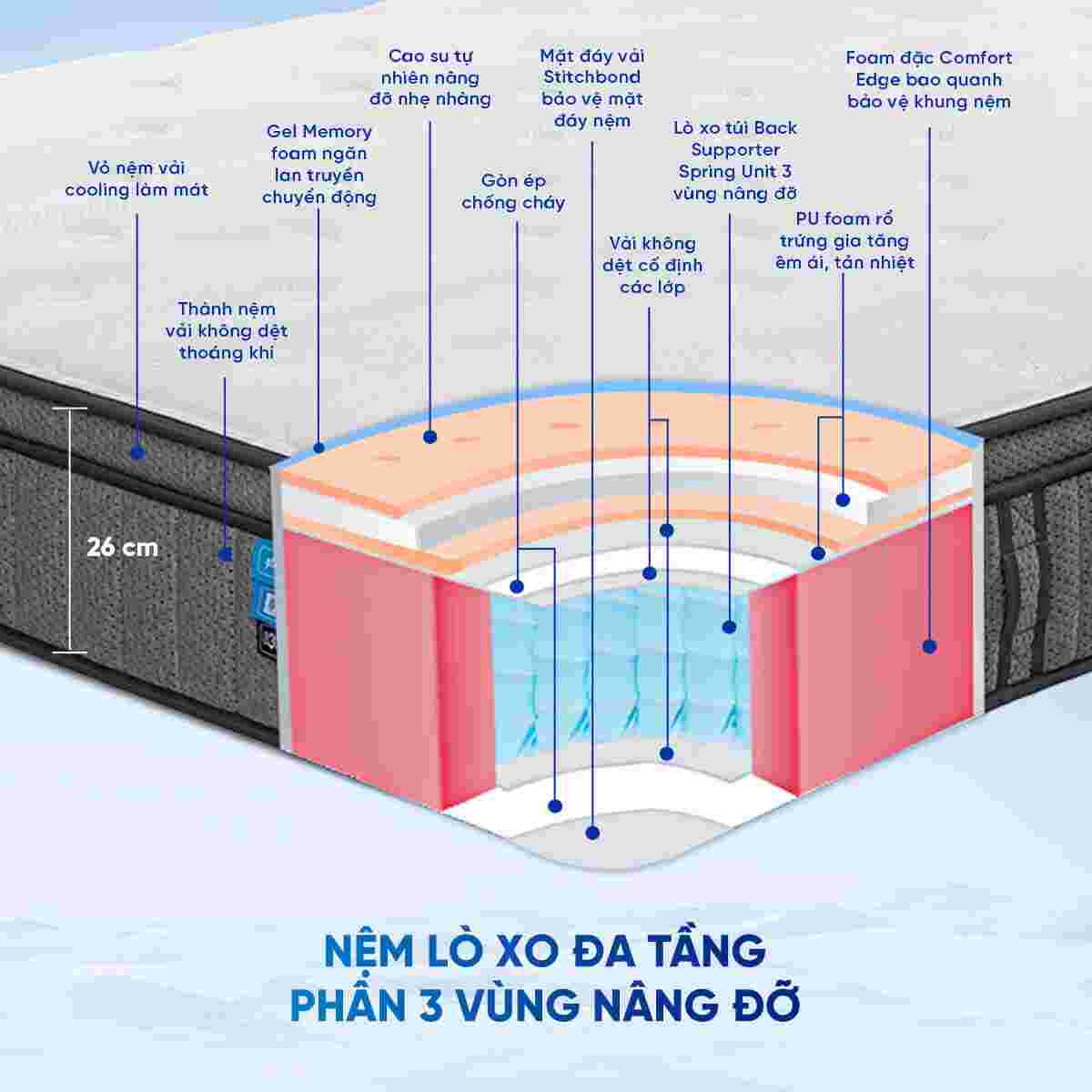 Nệm lò xo Spring Air Back Supporter Firm Cool