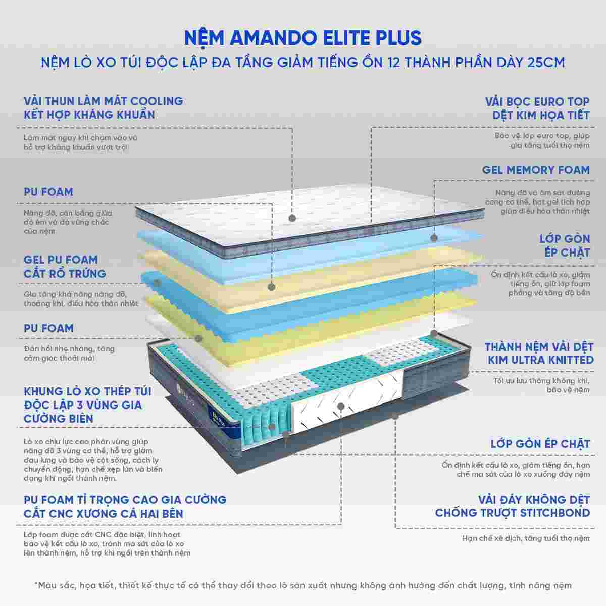 Nệm lò xo túi độc lập Amando Elite Plus ngủ mát êm sâu dày 25cm