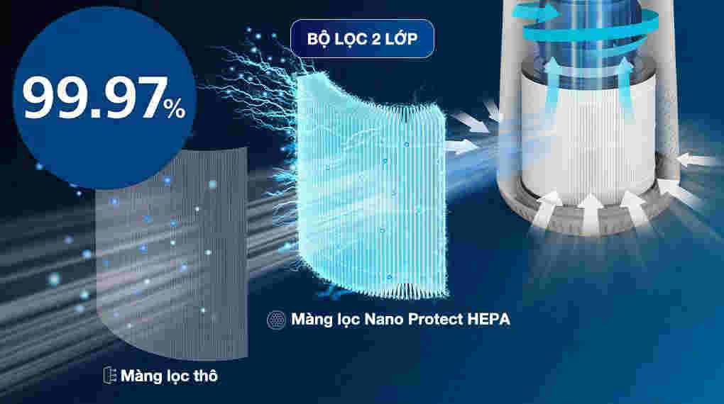 Máy lọc không khí Philips AC0650/10