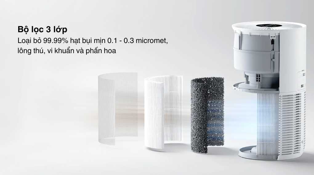 Máy lọc không khí Xiaomi Pet Care Air Purifier EU