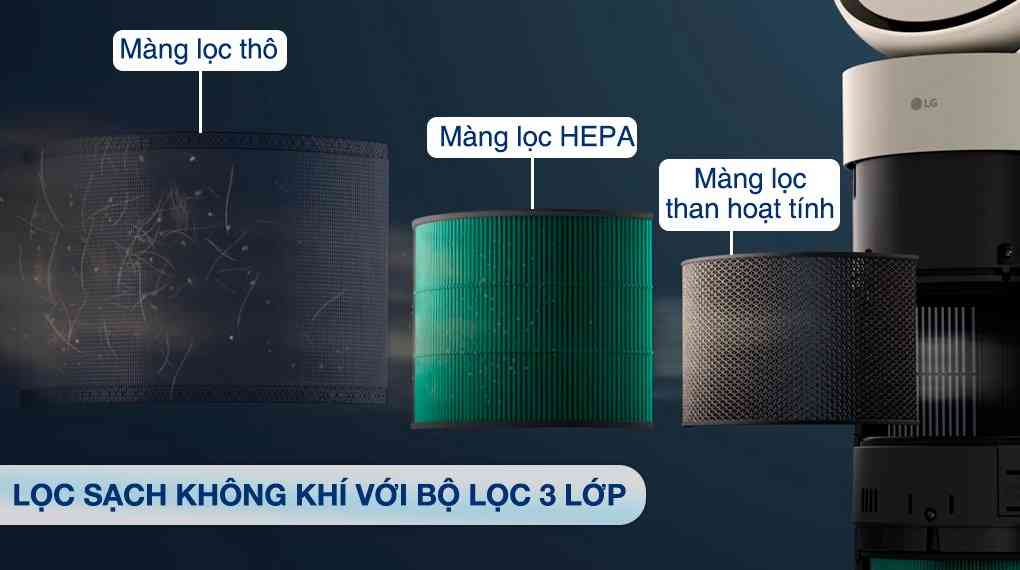 Máy lọc không khí LG PuriCare Aero Booster AS55GGSY0