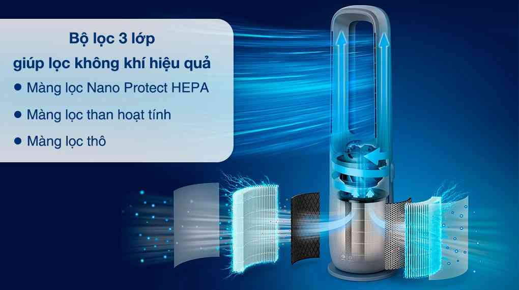 Máy lọc không khí kết hợp quạt Philips AMF765/30 40W