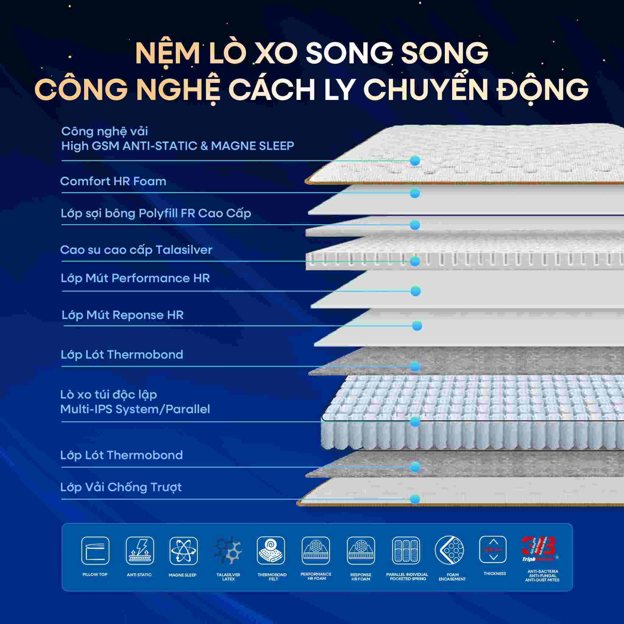 Nệm lò xo Dunlopillo de.Stress Energy cách ly chuyển động dày 28cm