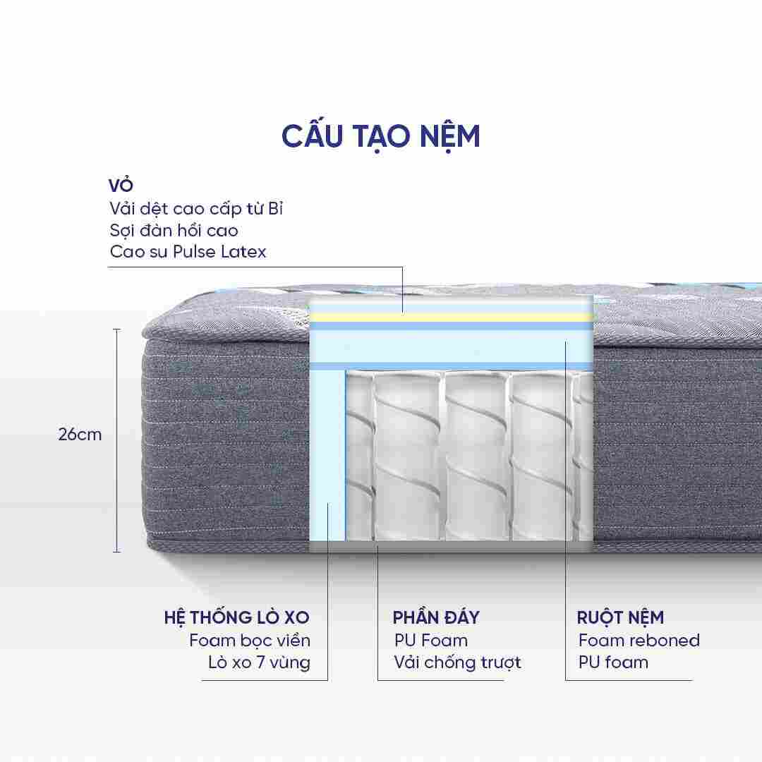 Nệm lò xo Serta Perfect Sleeper Royal Suite 26cm