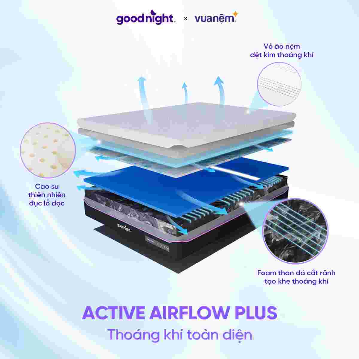 Nệm foam Goodnight Active Hybrid công nghệ Kikoo mát lạnh từ Đức dày 20cm